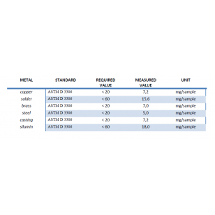 ARZENA Coolant Yellow G11 (-36°C) 20kg 3 years/150 000 km